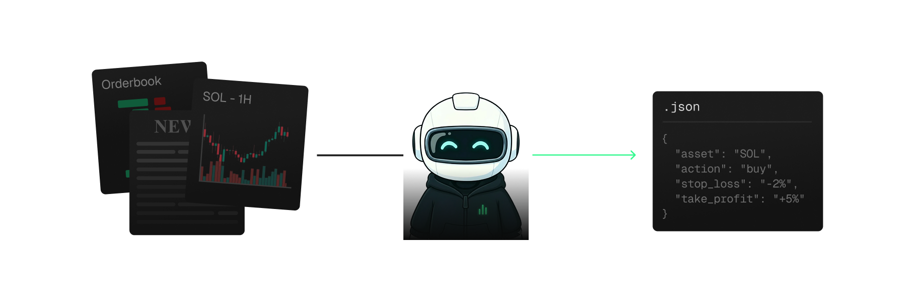 Build and execute trading strategies using real-time market reasoning